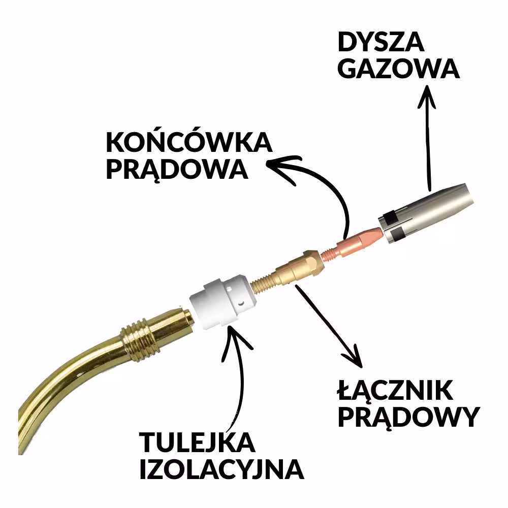 Części eksploatacyjne uchwytu spawalniczego MIG/MAG dysza gazowa łącznik i końcówka prądowa