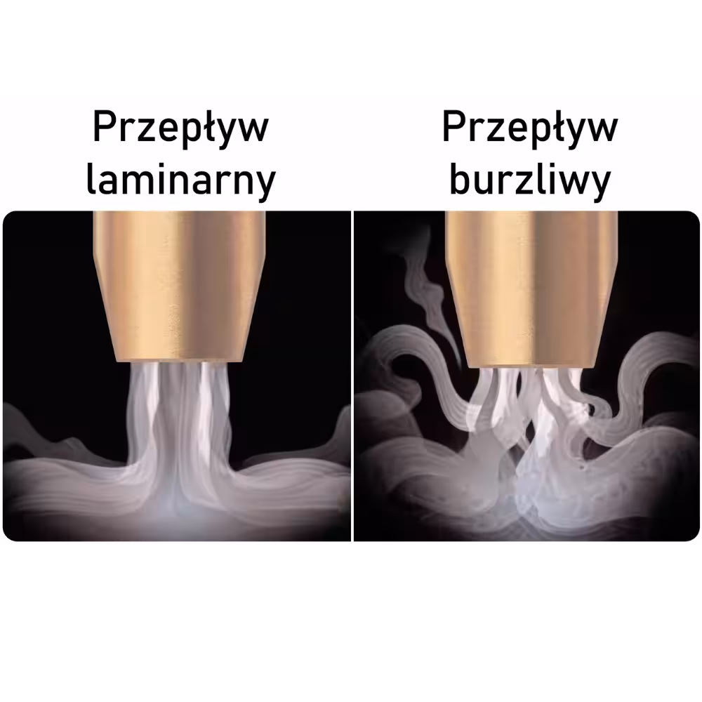 Grafika ilustrująca negatywne skutki zbyt dużego wydatku gazu osłonowego powodującego zawirowania i zasysanie powietrza.